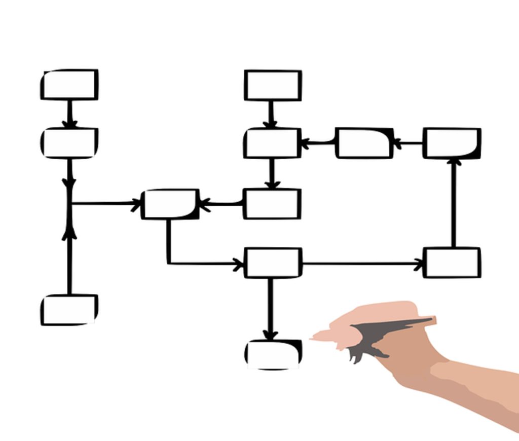 AI Flowchart Generator