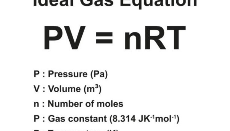 Ideal Gas Law Calculator: Simplifying Gas Behavior Calculations