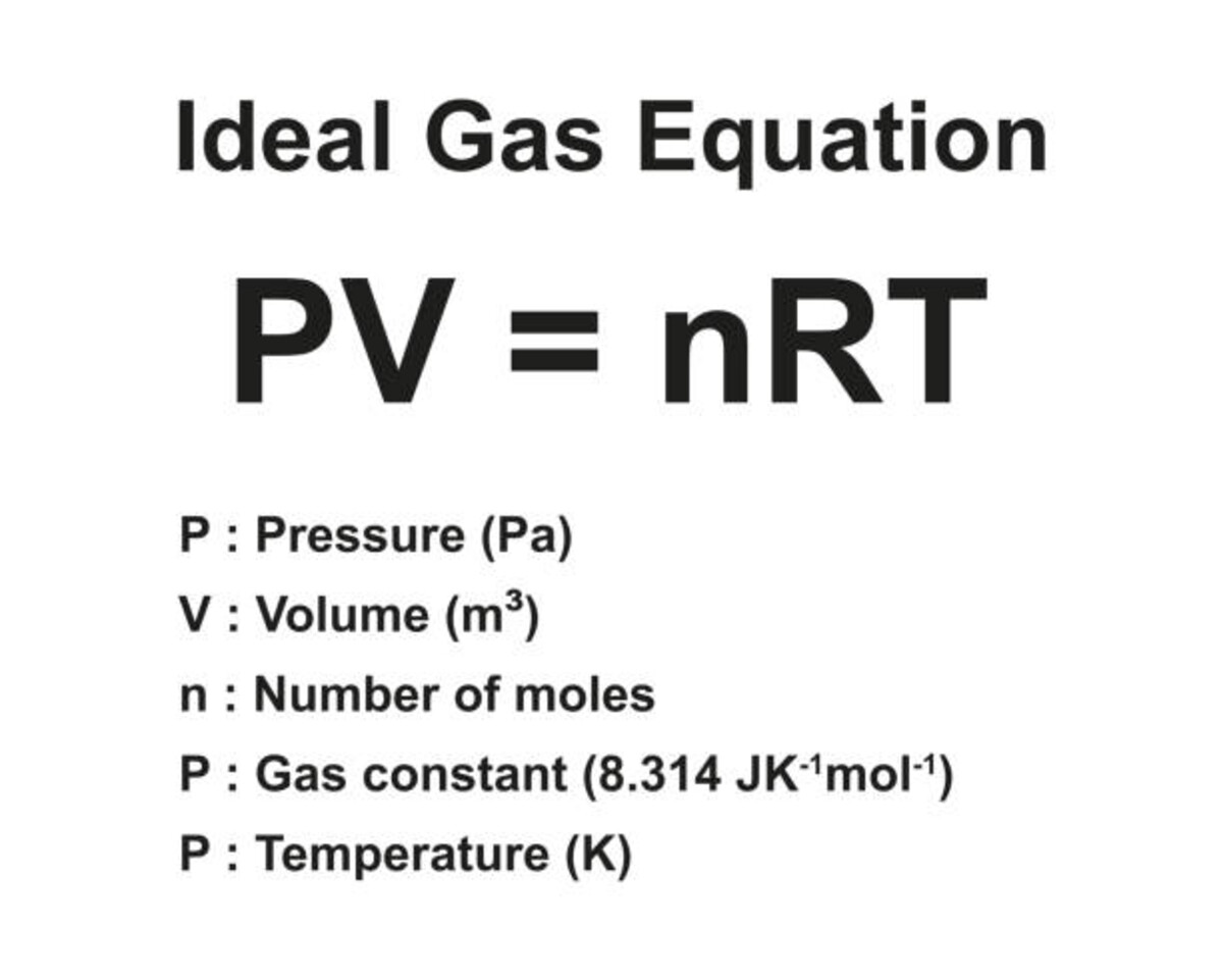 Ideal Gas Law Calculator: Simplifying Gas Behavior Calculations