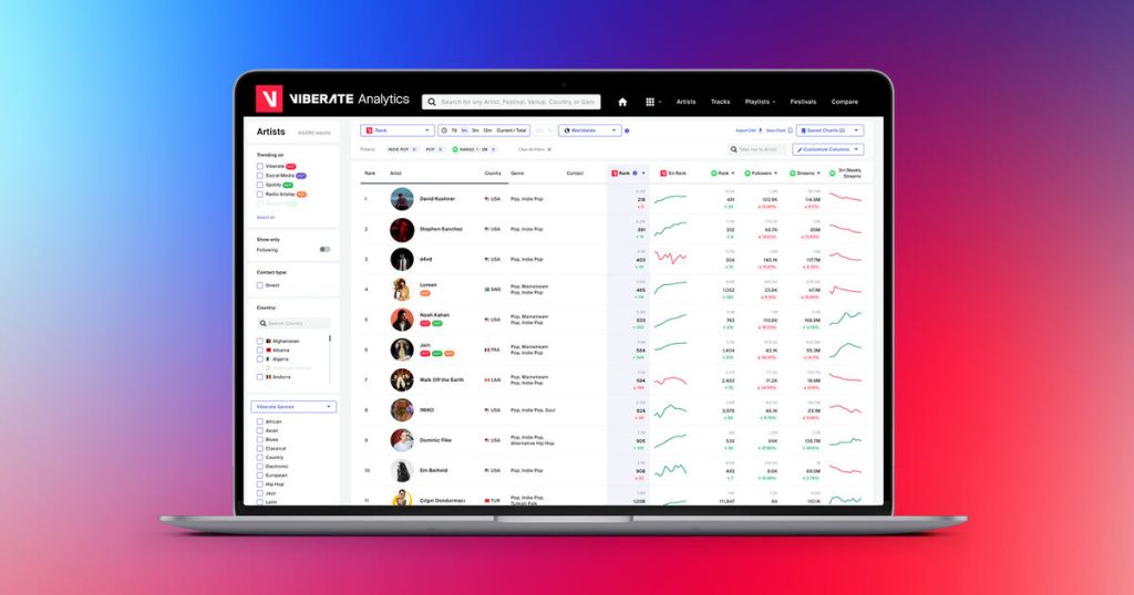 Spotify analytics
