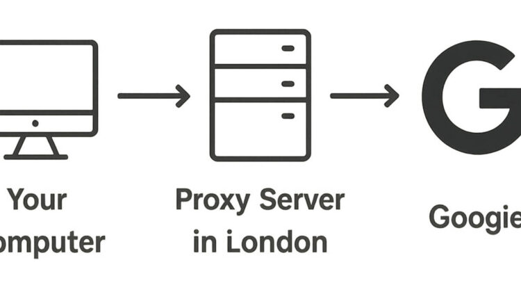 proxies for google ads